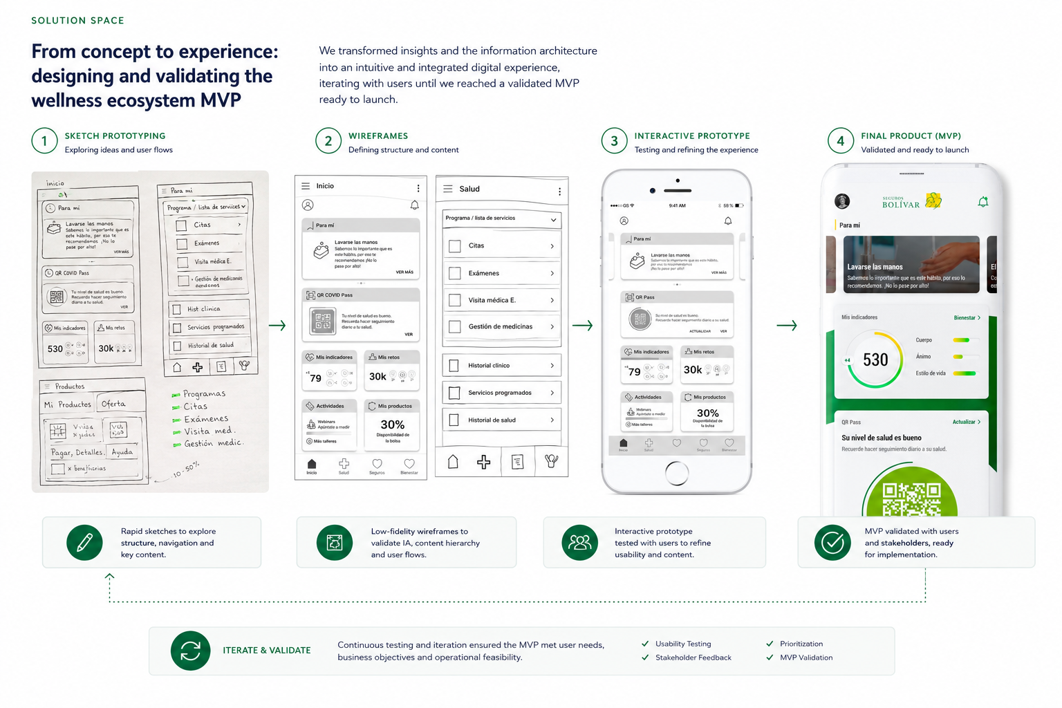 Product Strategy & Service Innovation