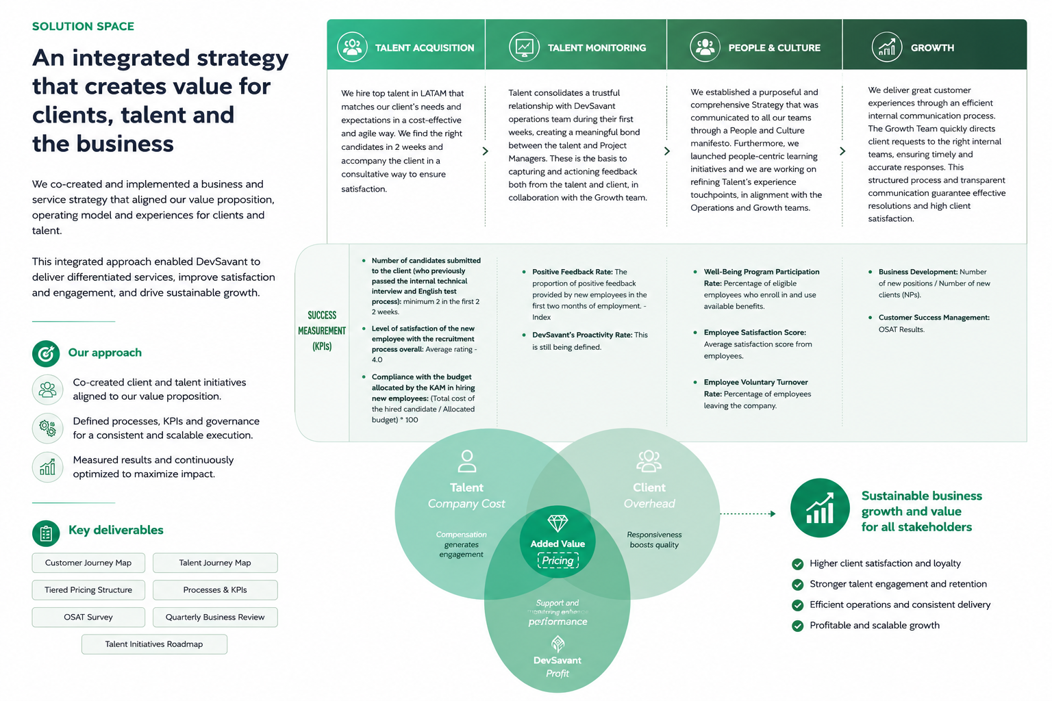 Business & Service Strategy