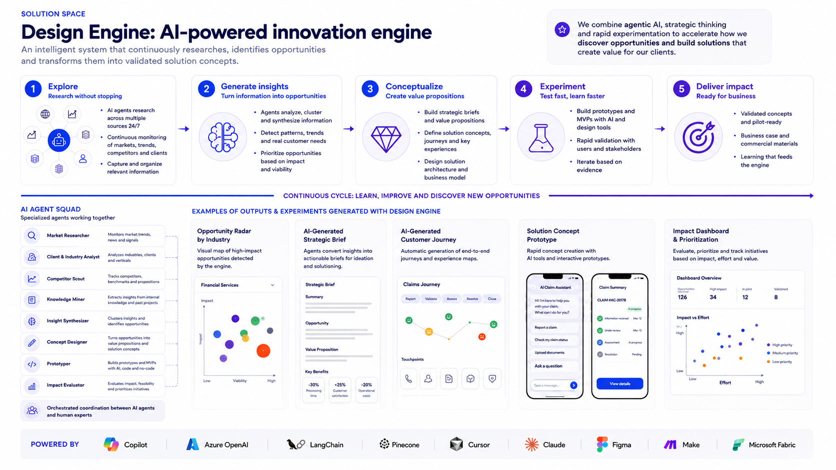 AI Innovation Engine